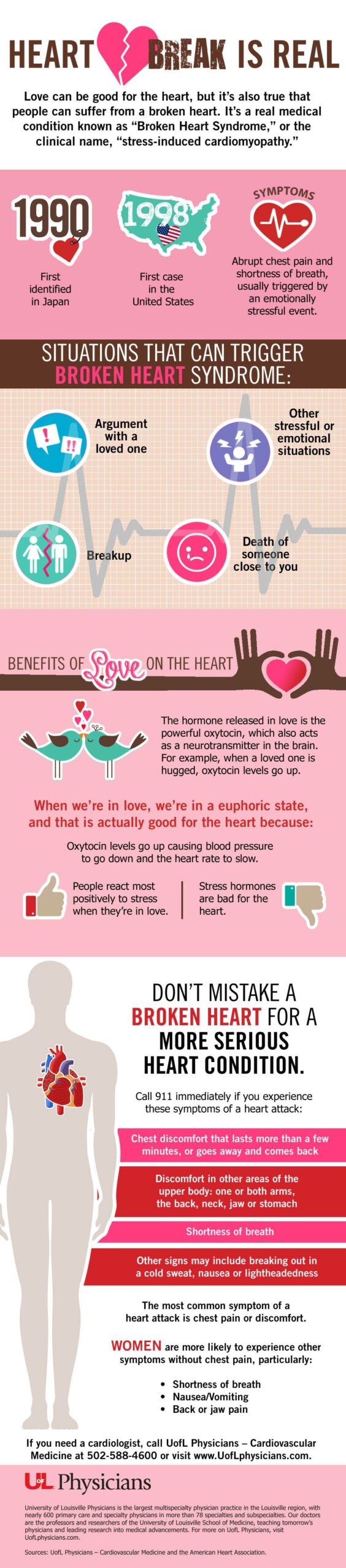Heart Break is Real infographic containing information about the symptoms of Broken Heart Syndrome