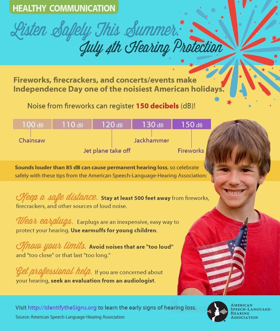 July 4th hearing protection infographic