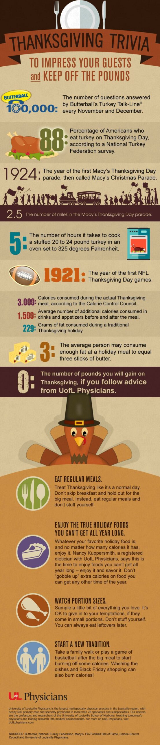 Thanksgiving infographic