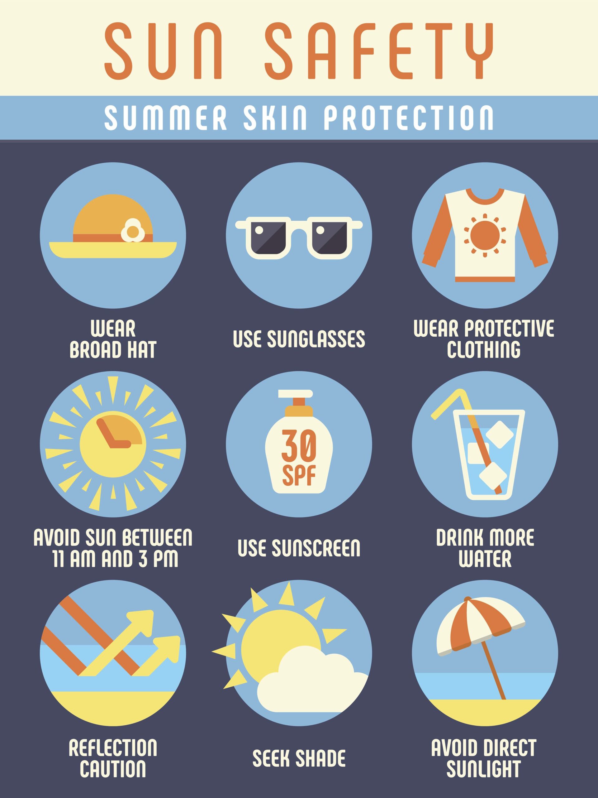Sun and beach safety instruction, skin protection from summer vector