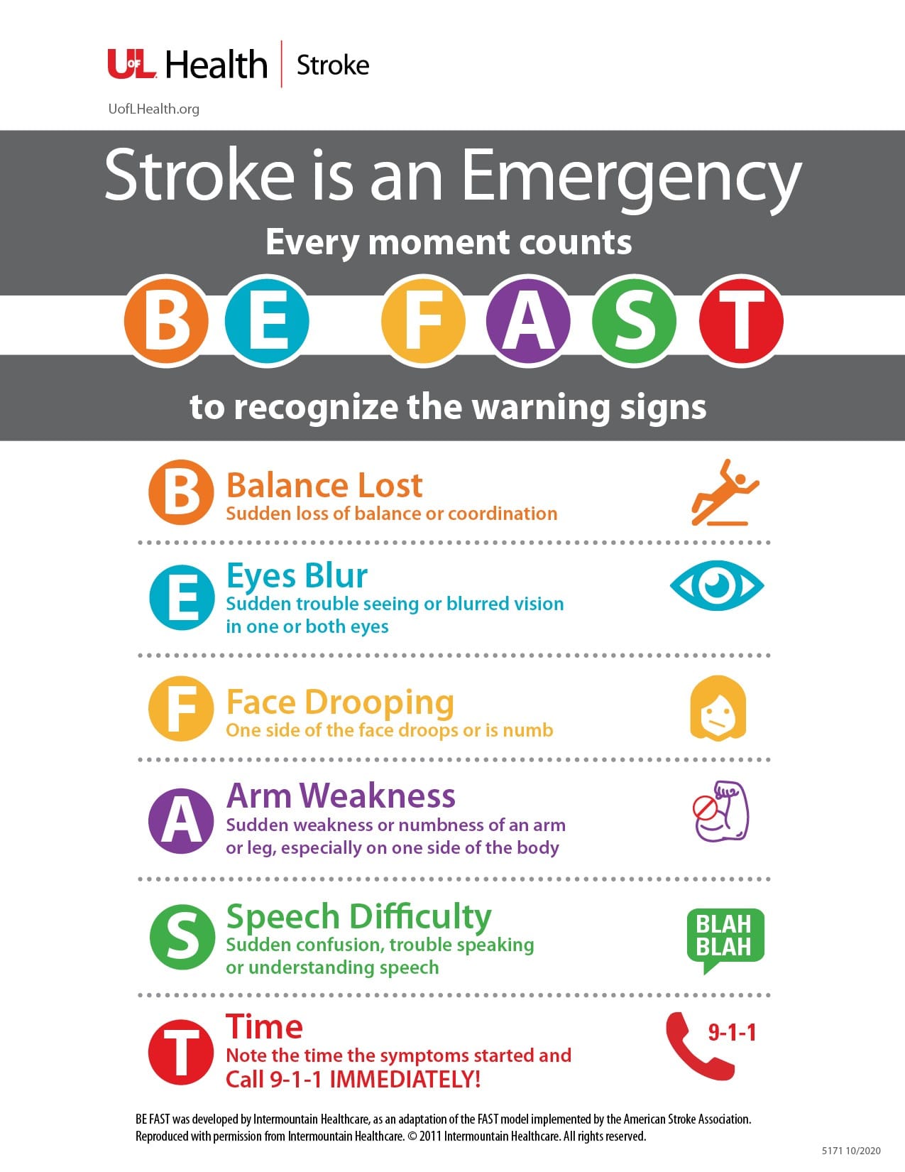 UofL Health Stroke BE FAST graphic