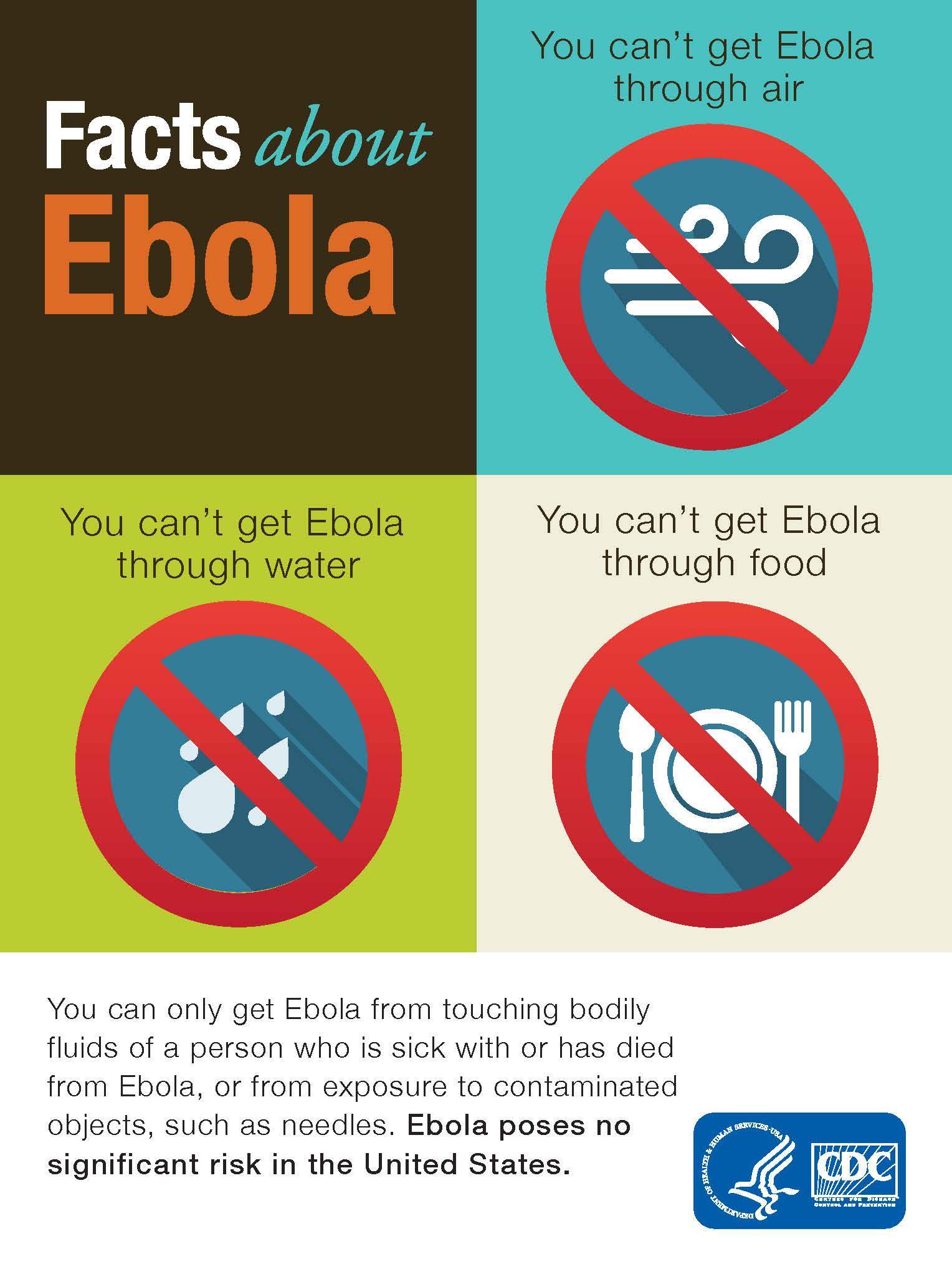 Infographic explaining the ways Ebola can be transmitted