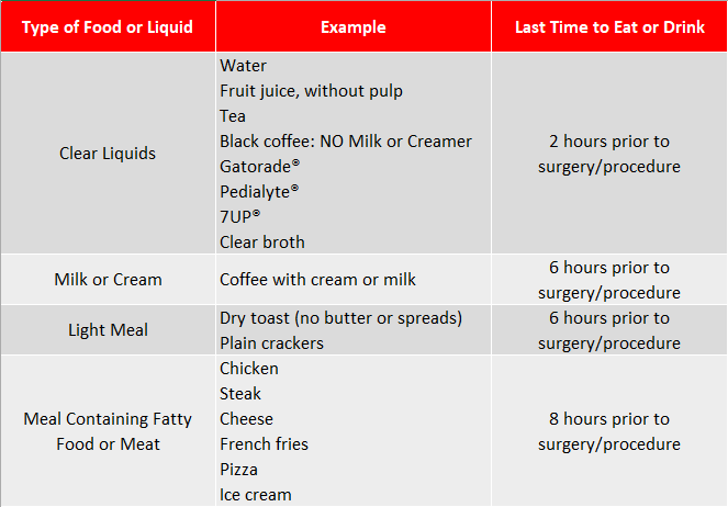 Surgery_Eating_and_Drinking_Checklist