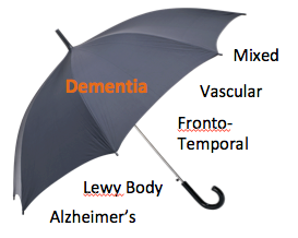 Dementia_Umbrella_Graphic